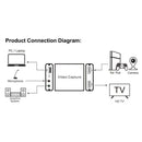 Placa de Captura de Vídeo 4K USB 3.0 - HDMI Compatível com 1080p 60fps