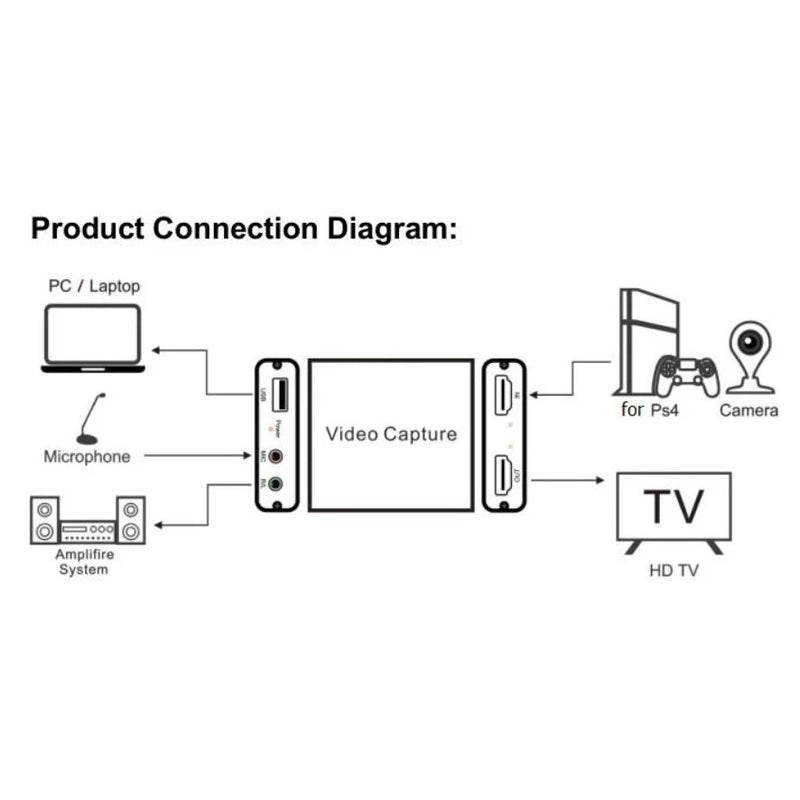 Placa de Captura de Vídeo 4K USB 3.0 - HDMI Compatível com 1080p 60fps