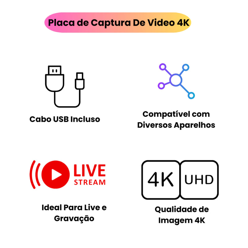 Placa de Captura 4K HDMI 1080p USB EJZ - Transmissão de Áudio e Vídeo