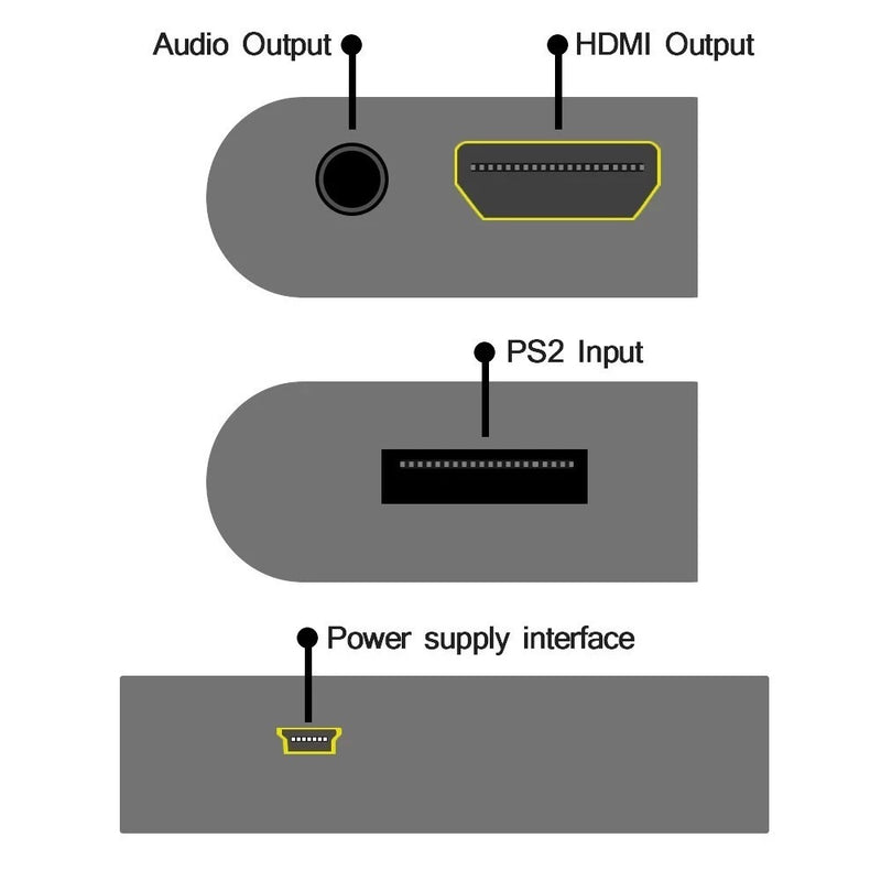 Adaptador Conversor para Ps2 Audio e Vídeo AV para Cabo Hdmi